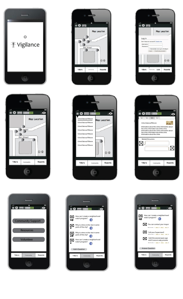 Wireframes